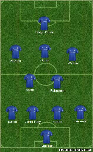 Chelsea Formation 2017