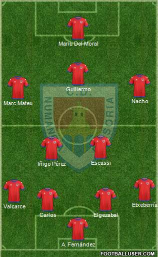 C.D. Numancia S.A.D. Formation 2017