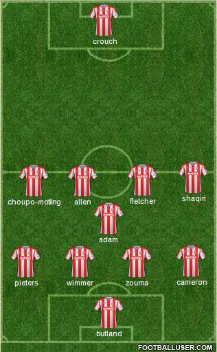 Stoke City Formation 2017