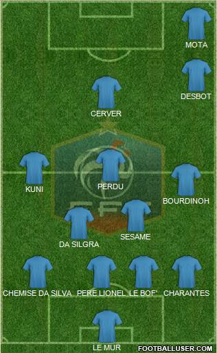 France Formation 2017