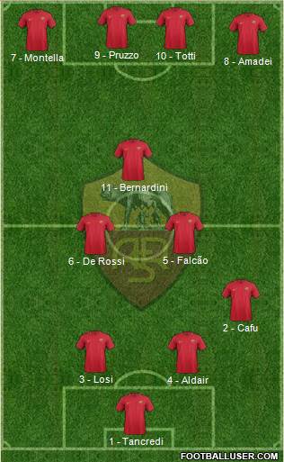 AS Roma Formation 2017