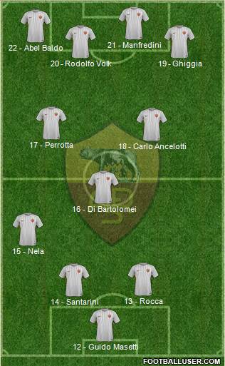 AS Roma Formation 2017