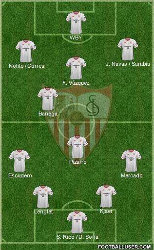 Sevilla F.C., S.A.D. Formation 2017