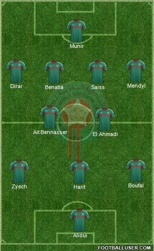 Morocco Formation 2017