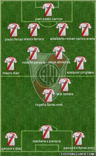 River Plate Formation 2017