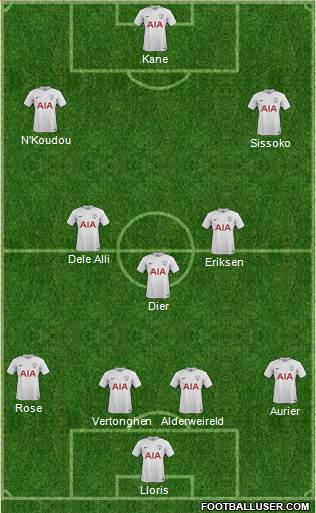 Tottenham Hotspur Formation 2017