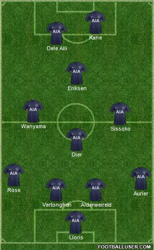 Tottenham Hotspur Formation 2017