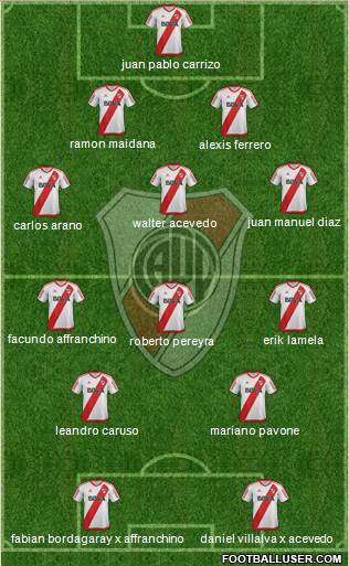 River Plate Formation 2017