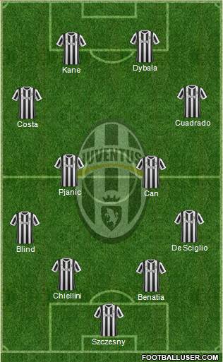 Juventus Formation 2017