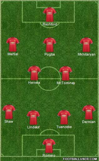 Manchester United Formation 2017