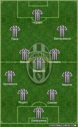 Juventus Formation 2017