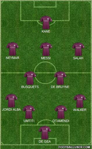 Manchester City Formation 2017