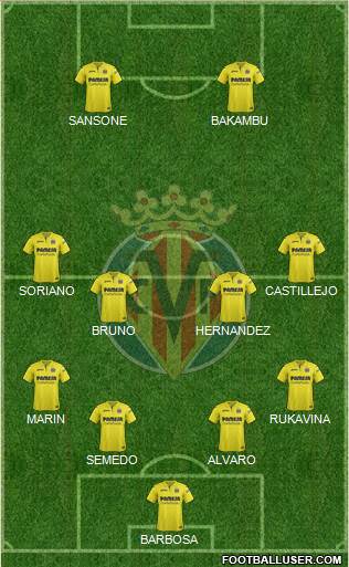 Villarreal C.F., S.A.D. Formation 2017