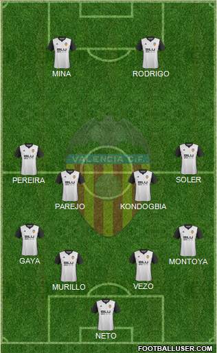Valencia C.F., S.A.D. Formation 2017