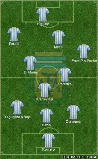 Argentina Formation 2017