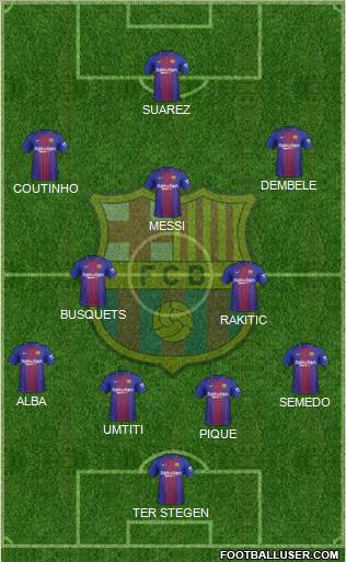 F.C. Barcelona Formation 2017