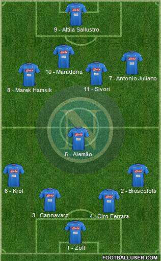 Napoli Formation 2017