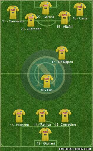 Napoli Formation 2017
