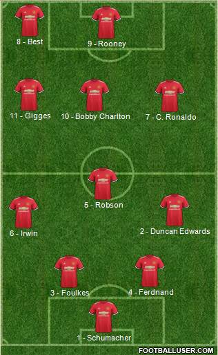 Manchester United Formation 2017