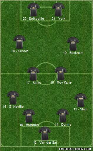 Manchester United Formation 2017