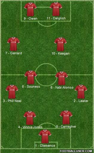 Liverpool Formation 2017