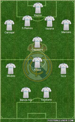 Real Madrid C.F. Formation 2017