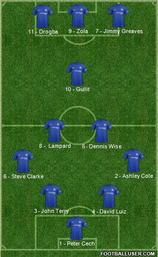 Chelsea Formation 2017