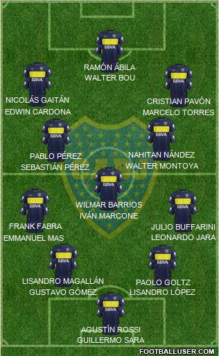 Boca Juniors Formation 2017