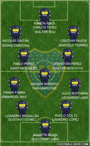 Boca Juniors Formation 2017