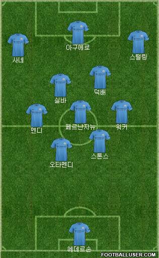 Manchester City Formation 2017
