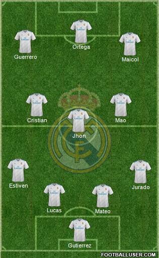 Real Madrid C.F. Formation 2017
