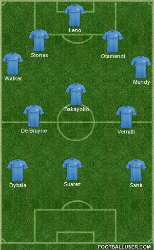 Manchester City Formation 2017