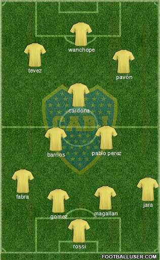 Boca Juniors Formation 2017