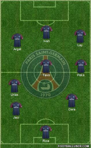 Paris Saint-Germain Formation 2017