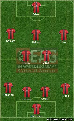 En Avant de Guingamp football formation