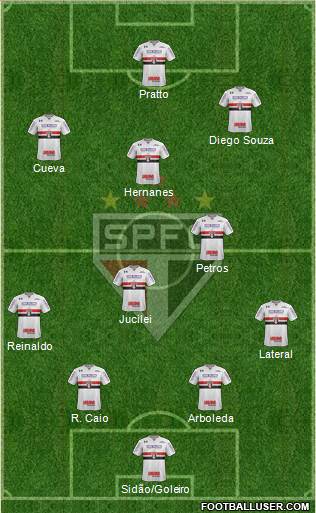 São Paulo FC Formation 2017