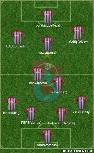 Trabzonspor Formation 2017