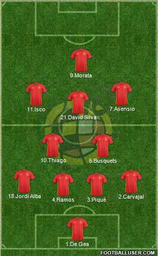 Spain Formation 2017