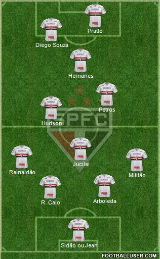 São Paulo FC Formation 2017