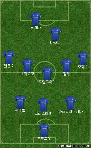Chelsea Formation 2017