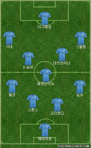 Manchester City Formation 2017