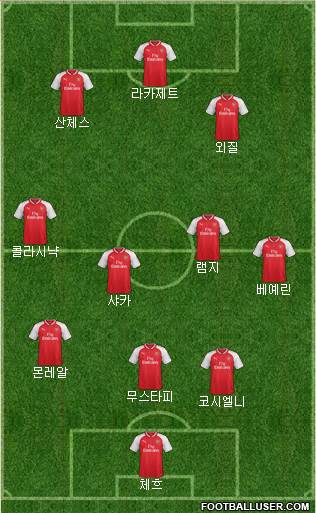 Arsenal Formation 2017
