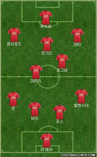 Manchester United Formation 2017