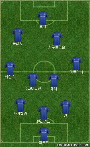Everton Formation 2017