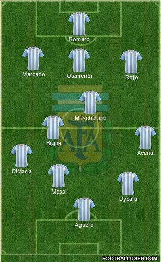 Argentina Formation 2017