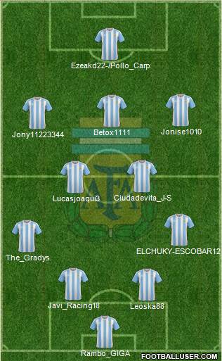 Argentina Formation 2017