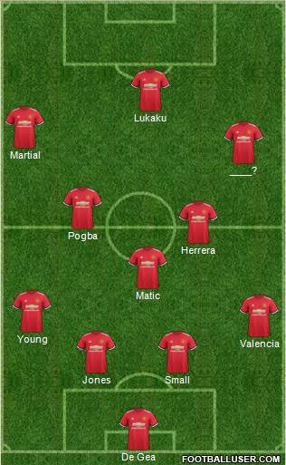 Manchester United Formation 2017