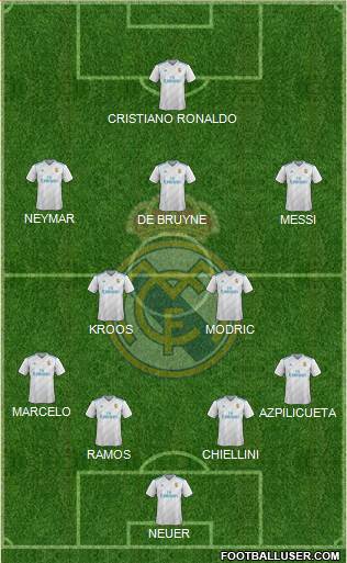 Real Madrid C.F. Formation 2017