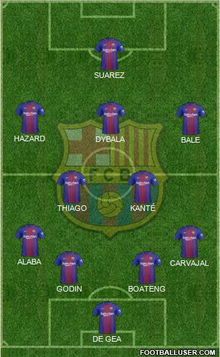 F.C. Barcelona Formation 2017