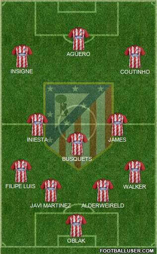 C. Atlético Madrid S.A.D. Formation 2017